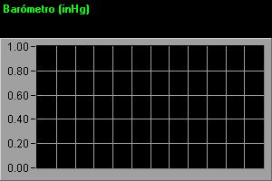 Bar&oacute;metro &uacute;ltimas 24 Hrs. Se actualiza cada 30 minutos.