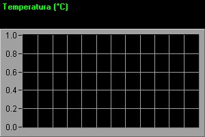 Temperatura y Velocidad del viento &uacute;ltimas 24 horas. Se actualiza cada 30 minutos.