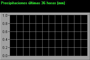 Lluvia &uacute;ltimas 30 Hrs. Se actualiza cada 20 minutos.