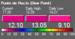 Punto de roc&iacute;o. Se actualiza cada 15 minutos.