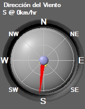 Gr&aacute;fico de Velocidades seg&uacute;n direcci&oacute;n del viento
