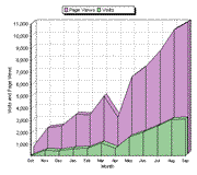 Click en el gr&aacute;fico para verlo ampliado.